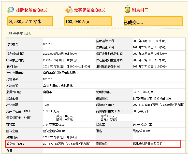 房价30000元㎡1分08秒触顶南通主城又有4宗土地成交了